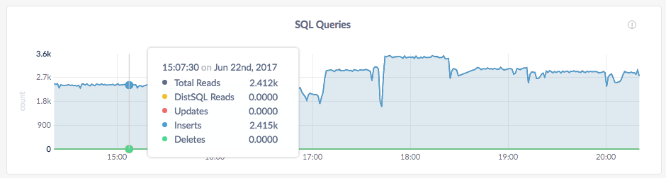 CockroachDB Admin UI SQL Queries