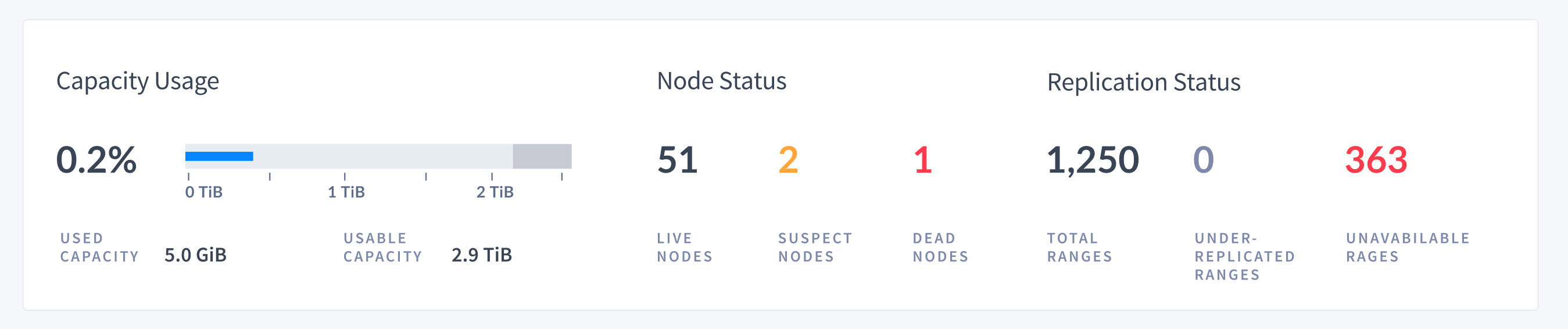 CockroachDB Admin UI cluster overview